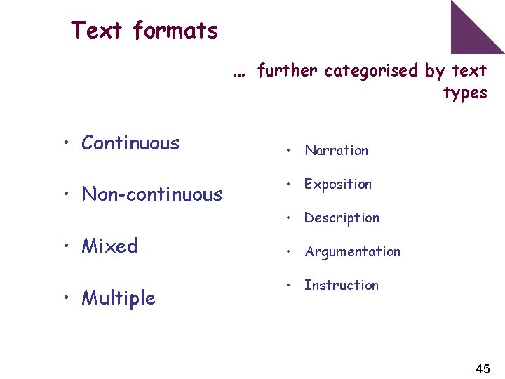 Text formats … • Continuous • Non-continuous • Mixed • Multiple further categorised by