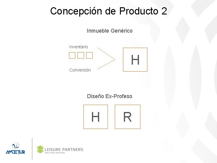 Concepción de Producto 2 Inmueble Genérico Inventario H Conversión Diseño Ex-Profeso H R 