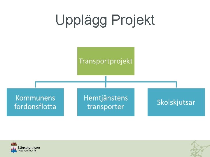 Upplägg Projekt 