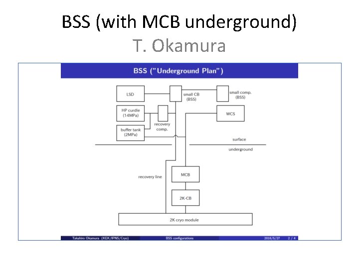 BSS (with MCB underground) T. Okamura 