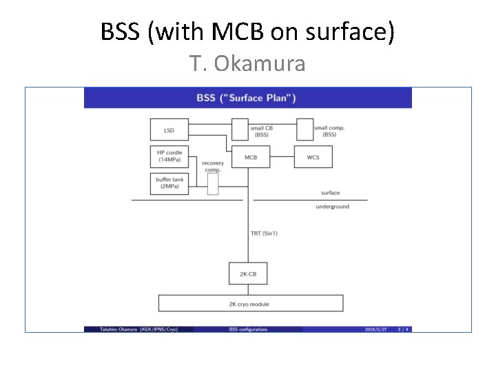 BSS (with MCB on surface) T. Okamura 