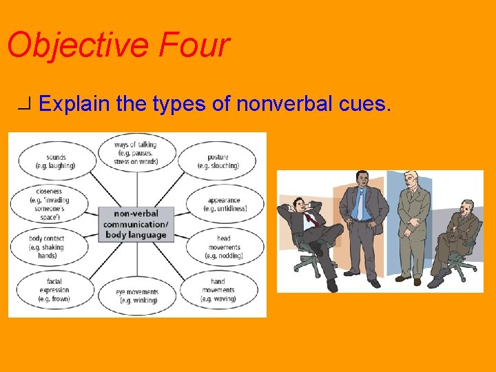 Objective Four Explain the types of nonverbal cues. 