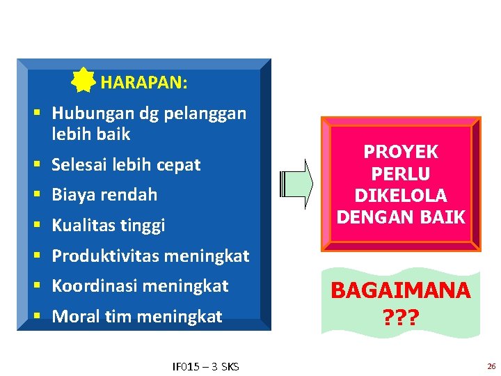 HARAPAN: § Hubungan dg pelanggan lebih baik § Selesai lebih cepat § Biaya rendah