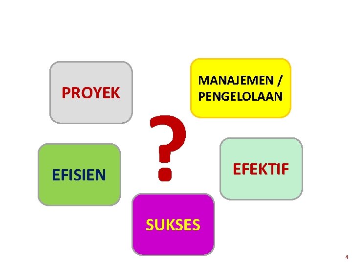 PROYEK EFISIEN ? MANAJEMEN / PENGELOLAAN EFEKTIF SUKSES 4 