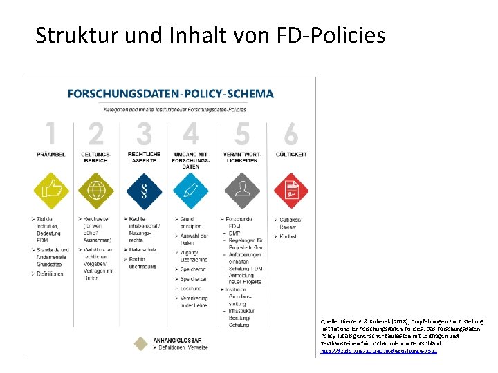 Struktur und Inhalt von FD-Policies Quelle: Hiemenz & Kuberek (2018), Empfehlungen zur Erstellung institutioneller