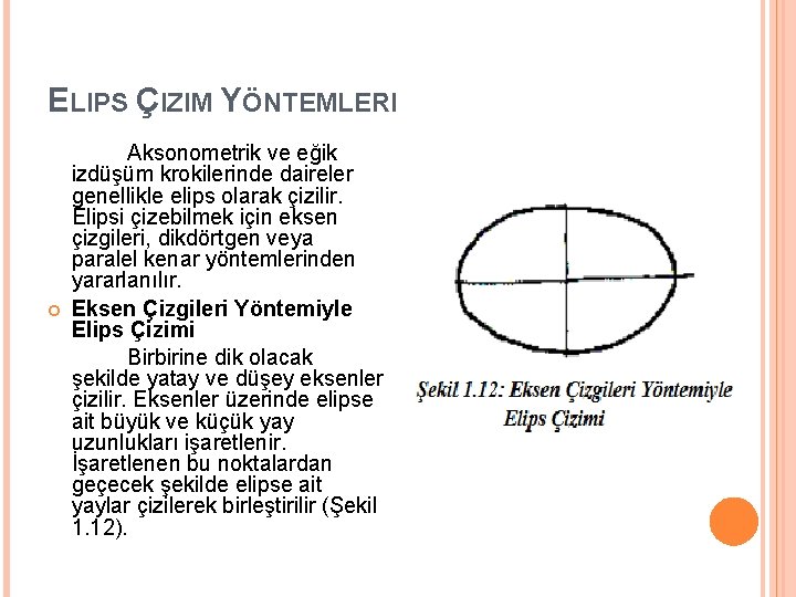 ELIPS ÇIZIM YÖNTEMLERI Aksonometrik ve eğik izdüşüm krokilerinde daireler genellikle elips olarak çizilir. Elipsi