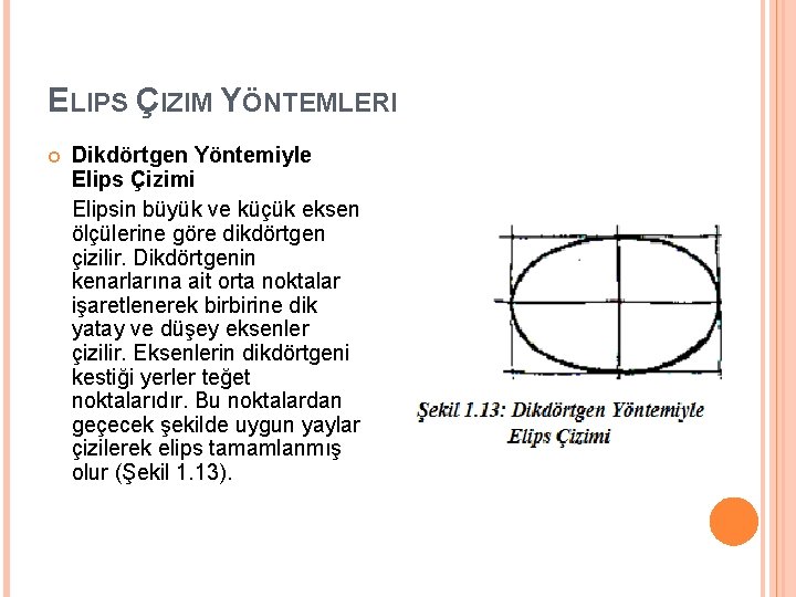 ELIPS ÇIZIM YÖNTEMLERI Dikdörtgen Yöntemiyle Elips Çizimi Elipsin büyük ve küçük eksen ölçülerine göre