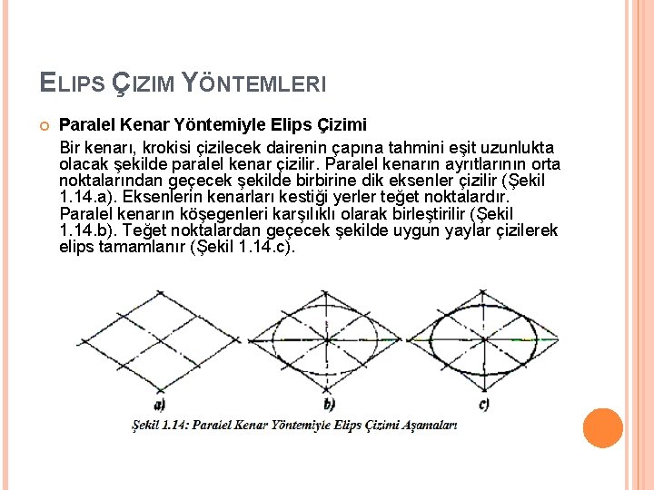 ELIPS ÇIZIM YÖNTEMLERI Paralel Kenar Yöntemiyle Elips Çizimi Bir kenarı, krokisi çizilecek dairenin çapına