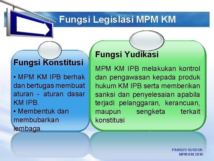 LOGO Fungsi Legislasi MPM KM Fungsi Konstitusi • MPM KM IPB berhak dan bertugas