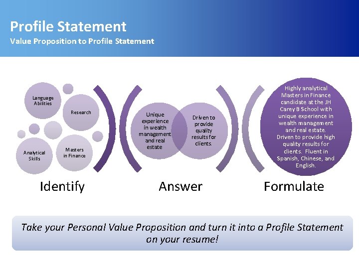 Profile Statement Value Proposition to Profile Statement Language Abilities Research Analytical Skills Masters in