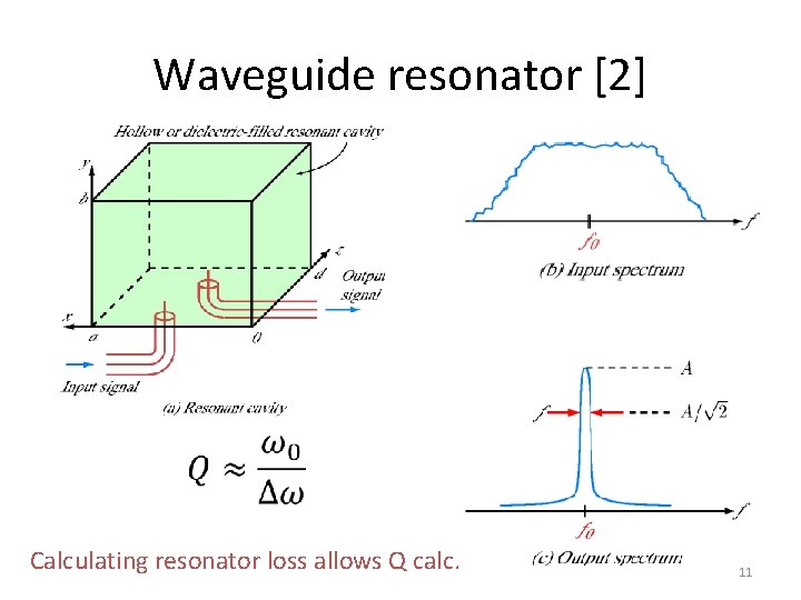 Waveguide resonator [2] Calculating resonator loss allows Q calc. 11 