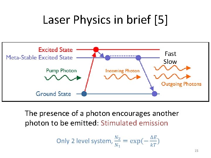 Laser Physics in brief [5] Fast Slow The presence of a photon encourages another