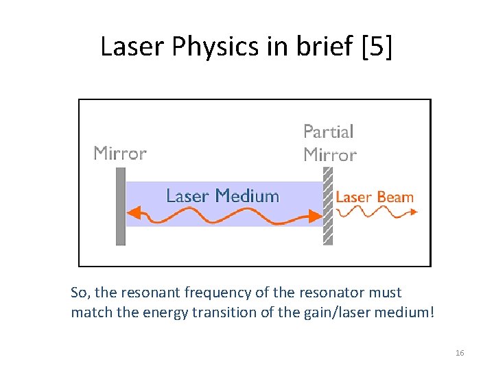 Laser Physics in brief [5] So, the resonant frequency of the resonator must match