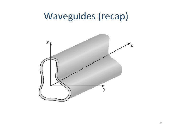 Waveguides (recap) 2 