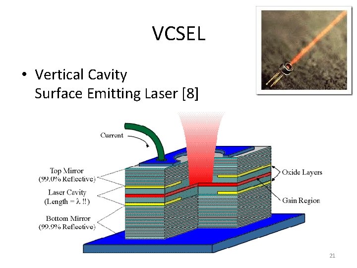 VCSEL • Vertical Cavity Surface Emitting Laser [8] 21 