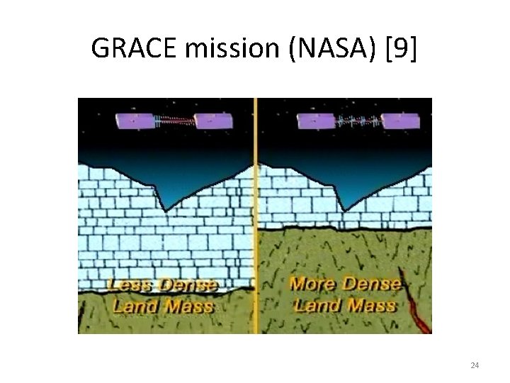 GRACE mission (NASA) [9] 24 