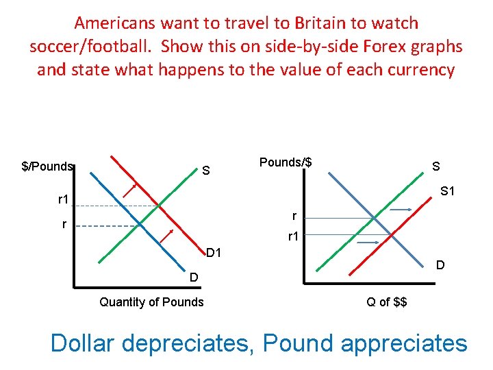 Americans want to travel to Britain to watch soccer/football. Show this on side-by-side Forex