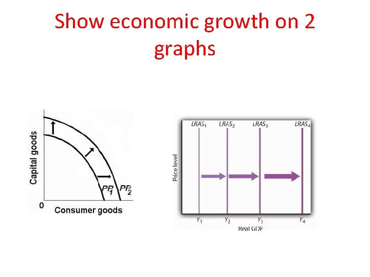 Show economic growth on 2 graphs 