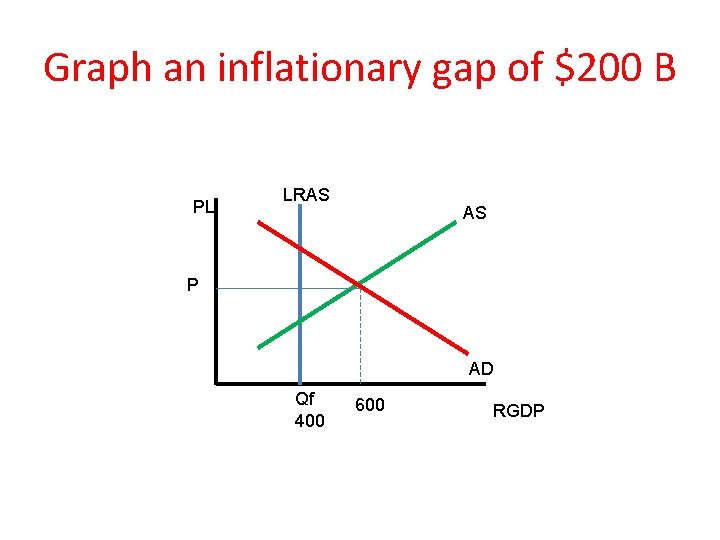 Graph an inflationary gap of $200 B PL LRAS AS P AD Qf 400