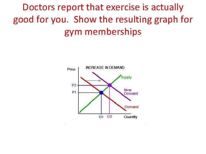 Doctors report that exercise is actually good for you. Show the resulting graph for