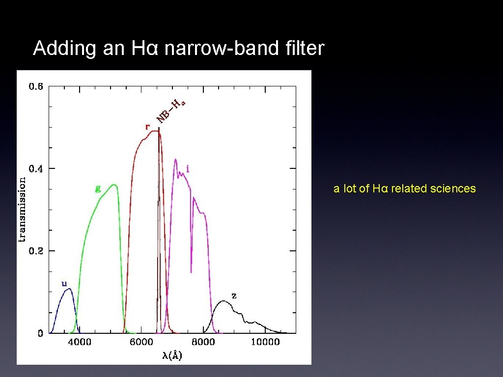 Adding an Hα narrow-band filter a lot of Hα related sciences 