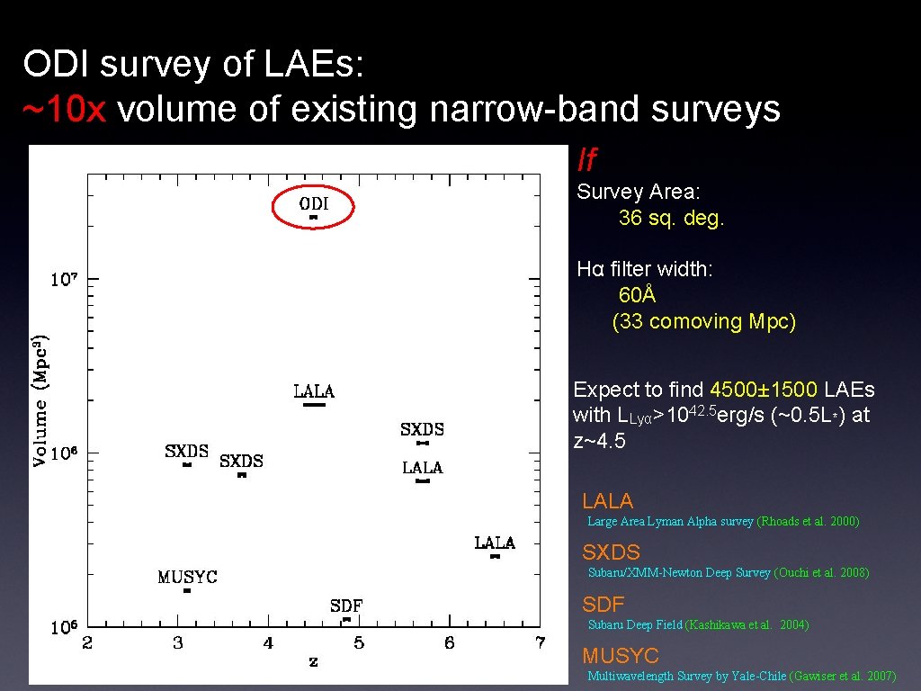 ODI survey of LAEs: ~10 x volume of existing narrow-band surveys If Survey Area: