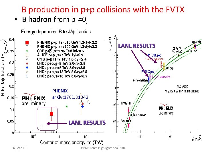 B production in p+p collisions with the FVTX • B hadron from p. T=0.