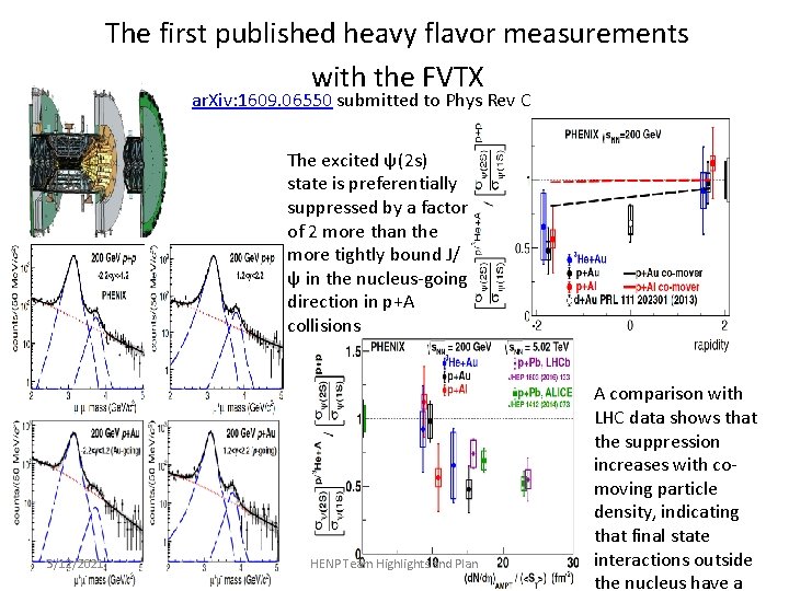 The first published heavy flavor measurements with the FVTX ar. Xiv: 1609. 06550 submitted