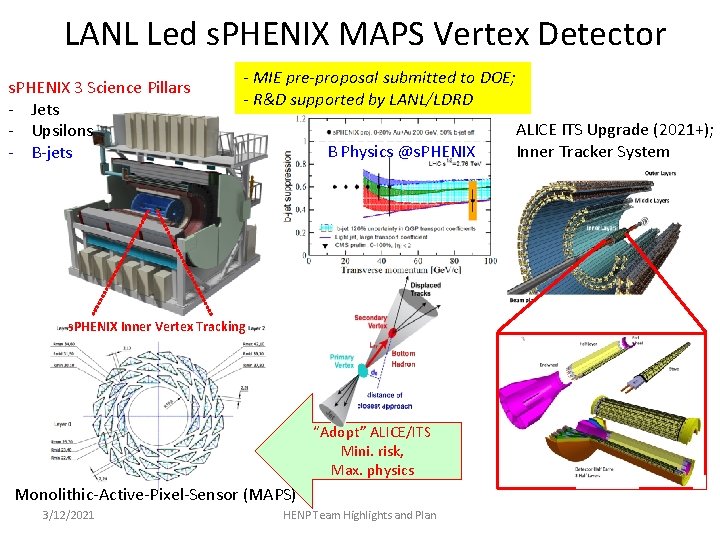 LANL Led s. PHENIX MAPS Vertex Detector s. PHENIX 3 Science Pillars - Jets