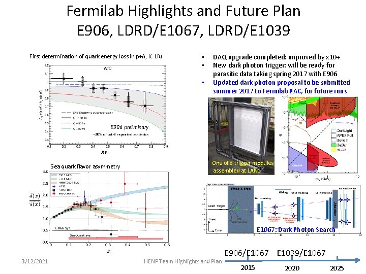 Fermilab Highlights and Future Plan E 906, LDRD/E 1067, LDRD/E 1039 First determination of