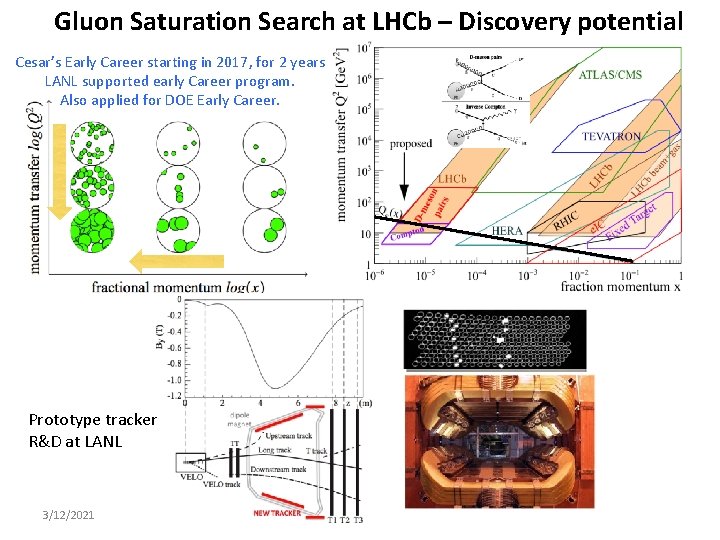 Gluon Saturation Search at LHCb – Discovery potential Cesar’s Early Career starting in 2017,