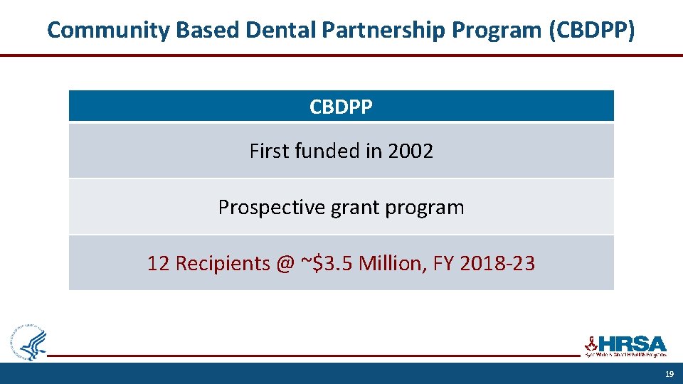 Community Based Dental Partnership Program (CBDPP) CBDPP First funded in 2002 Prospective grant program