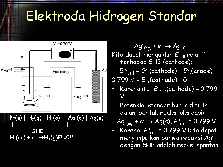 Elektroda Hidrogen Standar Pt(s) | H 2(g) | H+(a) || Ag+(a) | Ag(s) |________|