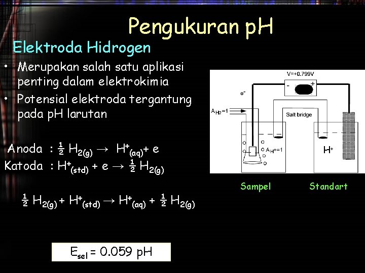 Pengukuran p. H Elektroda Hidrogen • Merupakan salah satu aplikasi penting dalam elektrokimia •