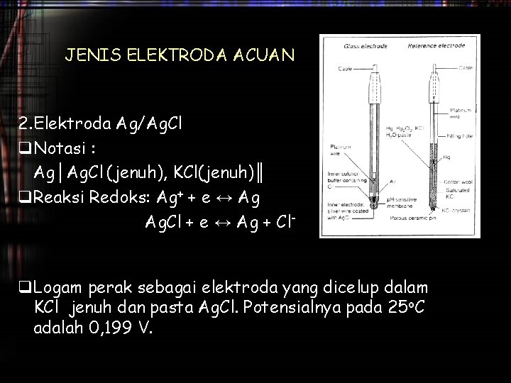 JENIS ELEKTRODA ACUAN 2. Elektroda Ag/Ag. Cl q. Notasi : Ag│Ag. Cl (jenuh), KCl(jenuh)║