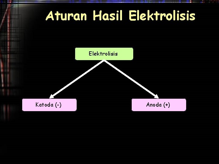 Aturan Hasil Elektrolisis Katoda (-) Anoda (+) 