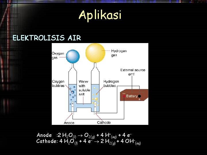 Aplikasi ELEKTROLISIS AIR Anode : 2 H 2 O(l) O 2(g) + 4 H+(aq)