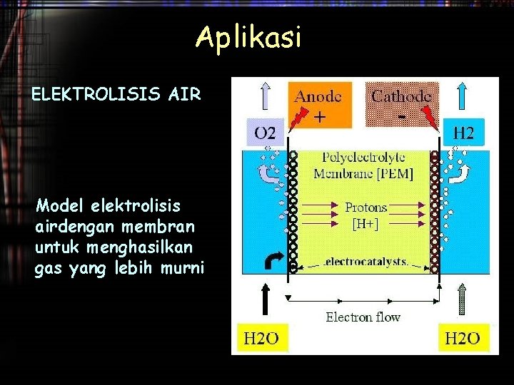 Aplikasi ELEKTROLISIS AIR Model elektrolisis airdengan membran untuk menghasilkan gas yang lebih murni 