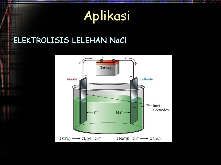 Aplikasi ELEKTROLISIS LELEHAN Na. Cl 