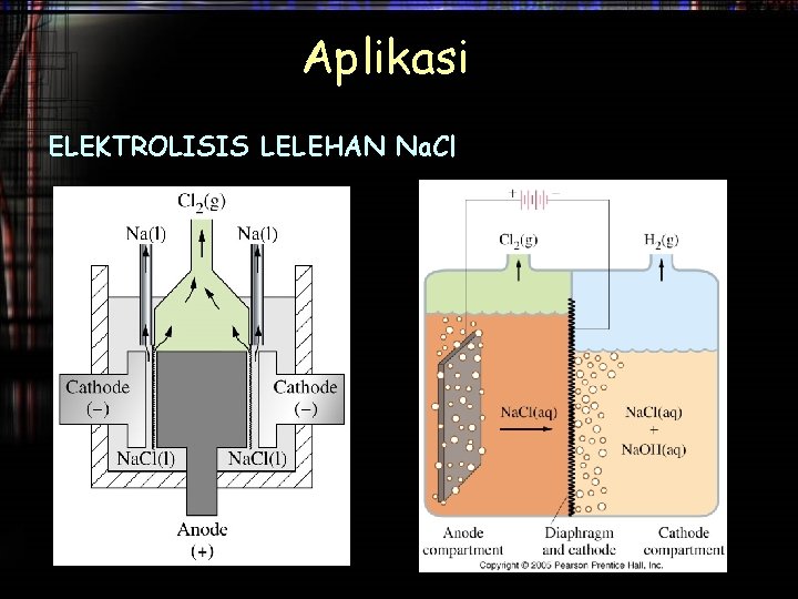 Aplikasi ELEKTROLISIS LELEHAN Na. Cl 