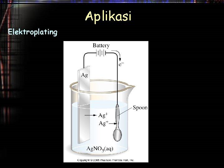 Aplikasi Elektroplating 