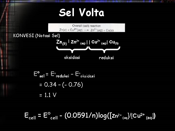 Sel Volta KONVESI (Notasi Sel) Zn(S) | Zn 2+ (aq) | | Cu 2+