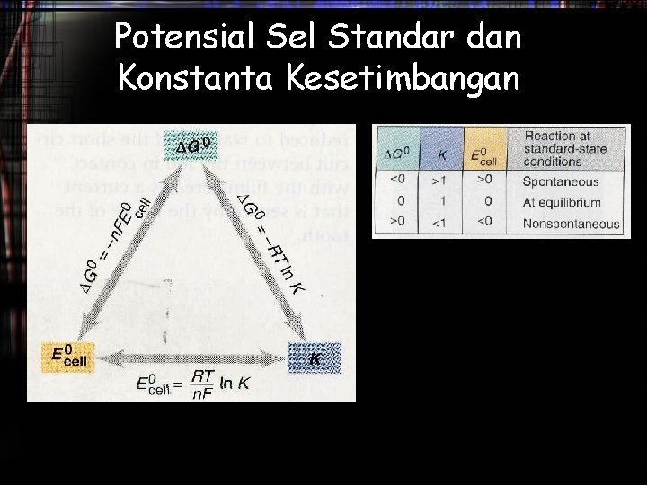 Potensial Sel Standar dan Konstanta Kesetimbangan 