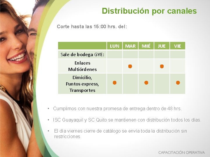 Distribución por canales Corte hasta las 15: 00 hrs. del: LUN MAR MIÉ JUE Distribución por canales Corte hasta las 15: 00 hrs. del: LUN MAR MIÉ JUE