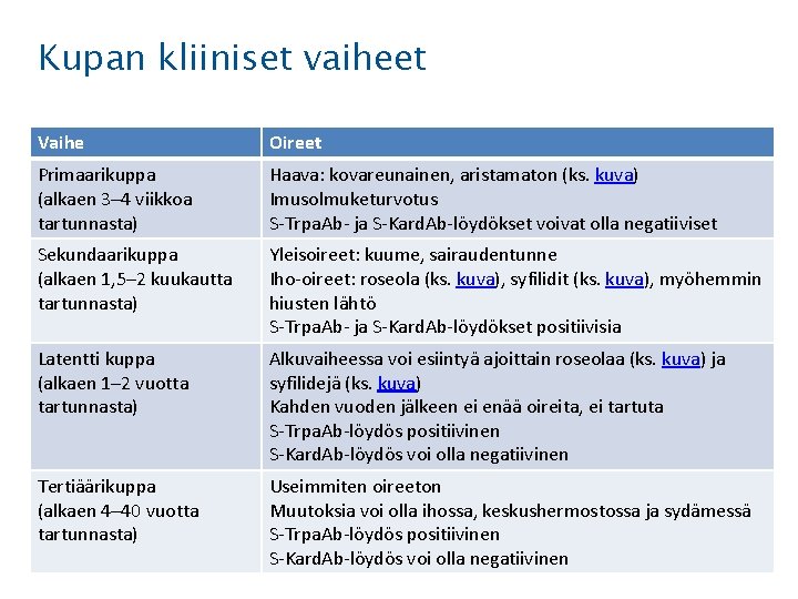 Kupan kliiniset vaiheet Vaihe Oireet Primaarikuppa (alkaen 3– 4 viikkoa tartunnasta) Haava: kovareunainen, aristamaton