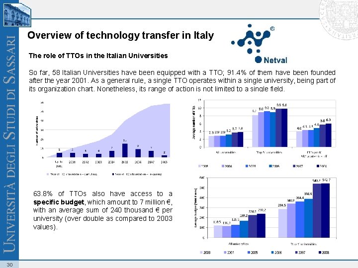 Overview of technology transfer in Italy The role of TTOs in the Italian Universities