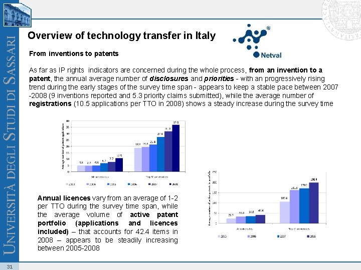 Overview of technology transfer in Italy From inventions to patents As far as IP