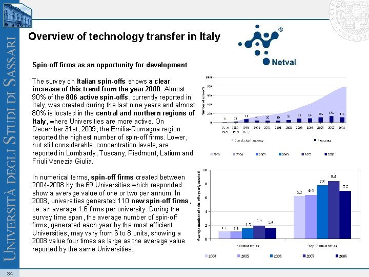 Overview of technology transfer in Italy Spin-off firms as an opportunity for development The