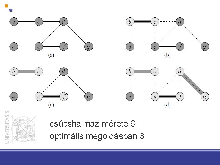 csúcshalmaz mérete 6 optimális megoldásban 3 