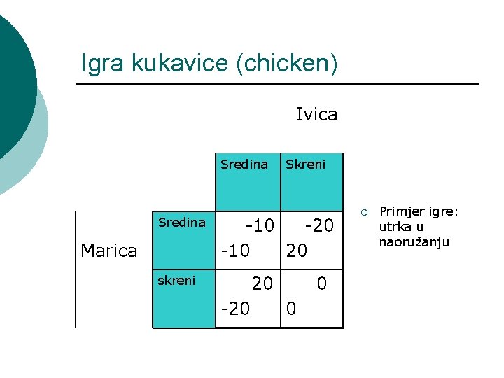Igra kukavice (chicken) Ivica Sredina Marica Skreni -10 -20 -10 20 20 skreni -20